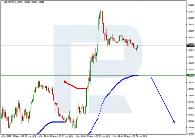 Murrey Math Lines 30.11.2022 USDCAD_M15