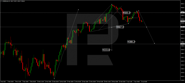 S&P 500