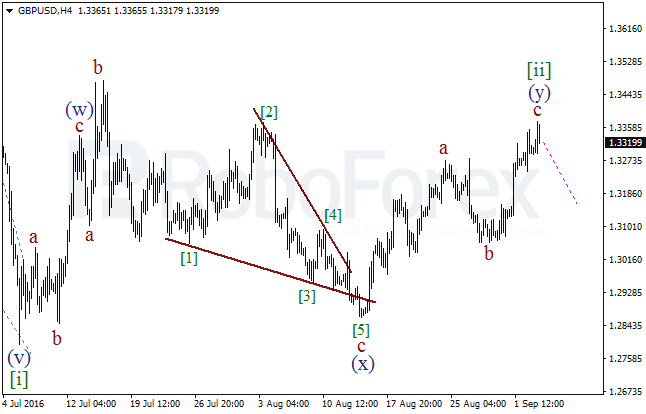 Wave Analysis 05.09.2016
