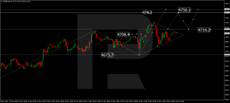 S&P 500