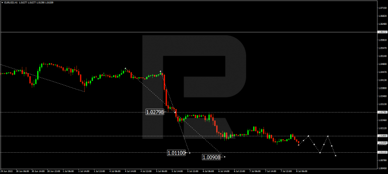 Forex Technical Analysis & Forecast 08.07.2022 EURUSD