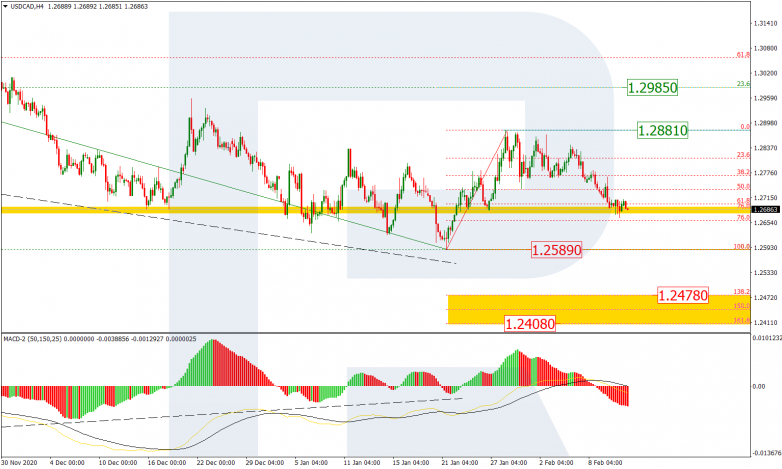 USDCAD_H4