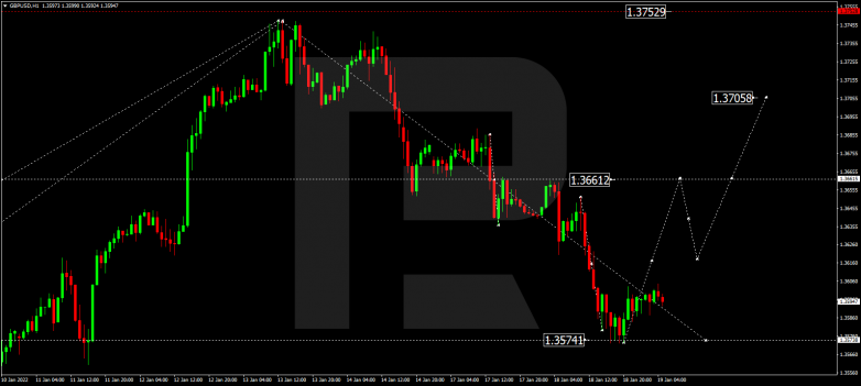 GBPUSD