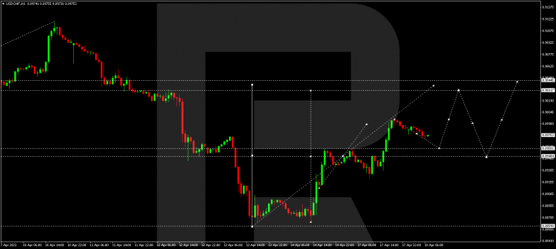 USDCHF