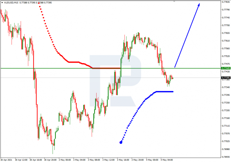 Murrey Math Lines 05.05.2021 USDJPY_M15