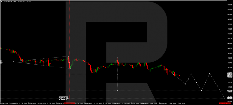 S&P 500