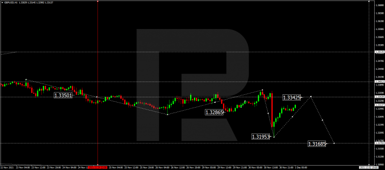 GBPUSD