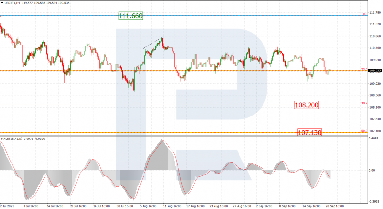 Fibonacci Retracements Analysis 21.09.2021 USDJPY_H4