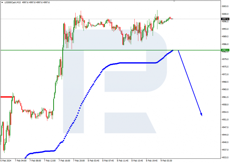 Murrey Math Lines 09.02.2024 S&P 500