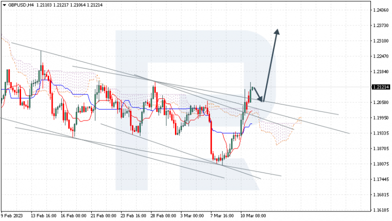 GBPUSD