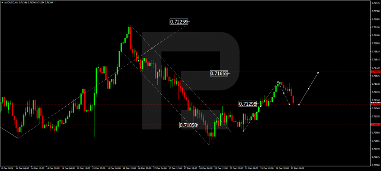 AUDUSD