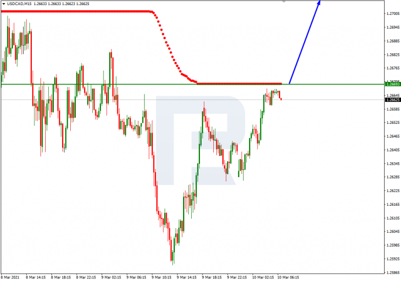 Murrey Math Lines 10.03.2021 USDCAD_M15