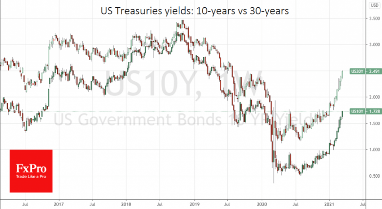 The Fed’s optimism is not beneficial to all