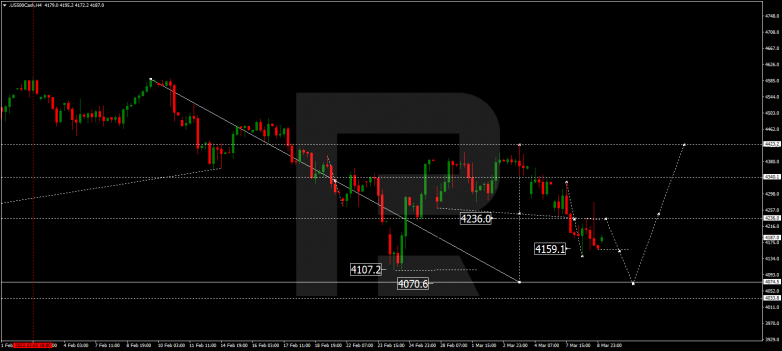 S&P 500