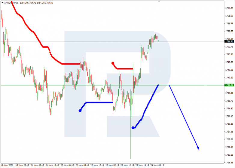 XAUUSD_M15