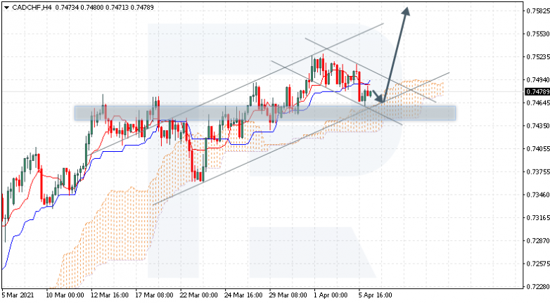 CADCHF