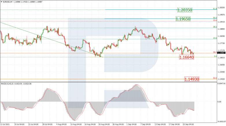 Fibonacci Retracements Analysis 28.09.2021 EURUSD_H4