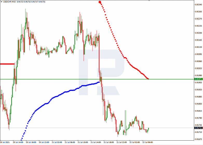 Murrey Math Lines 22.07.2021 USDCHF_M15