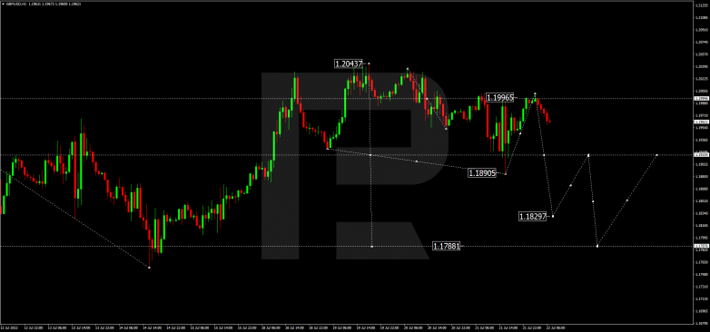 Forex Technical Analysis & Forecast 22.07.2022 GBPUSD