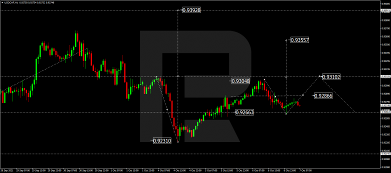 Forex Technical Analysis & Forecast 07.10.2021 USDCHF