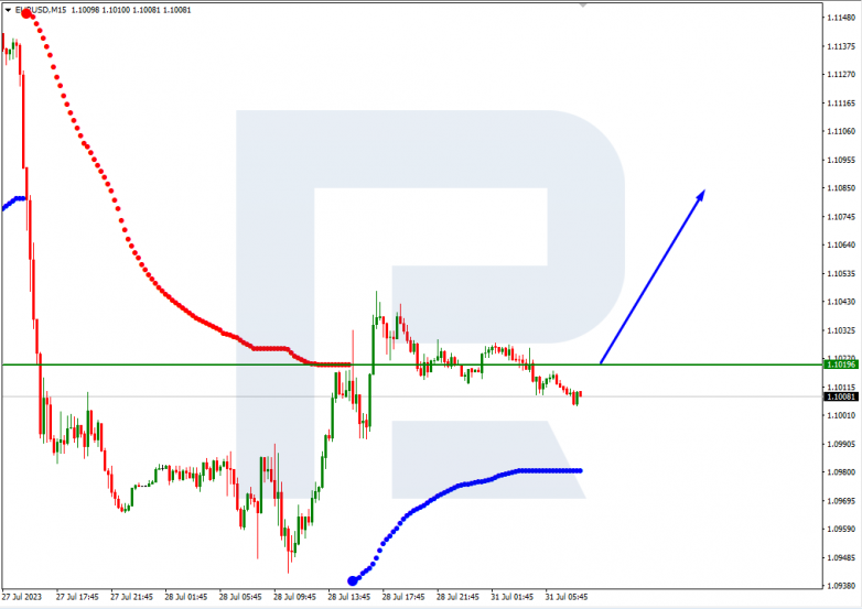 Murrey Math Lines 31.07.2023 EURUSD_M15