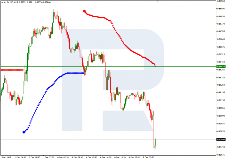 Murrey Math Lines 05.12.2023 AUDUSD
