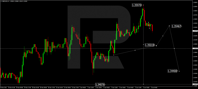 Forex Technical Analysis & Forecast 06.01.2022 GBPUSD