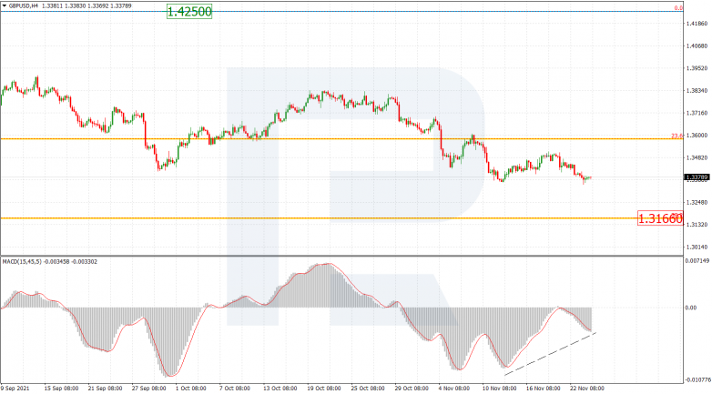 GBPUSD_H4