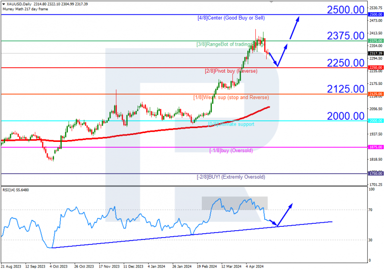 Murrey Math Lines 25.04.2024 XAUUSD