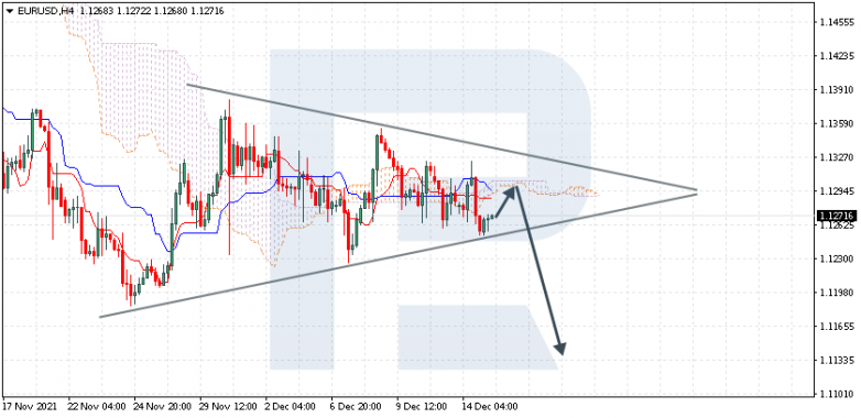 EURUSD