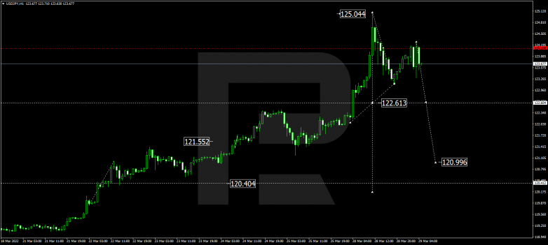 USDJPY