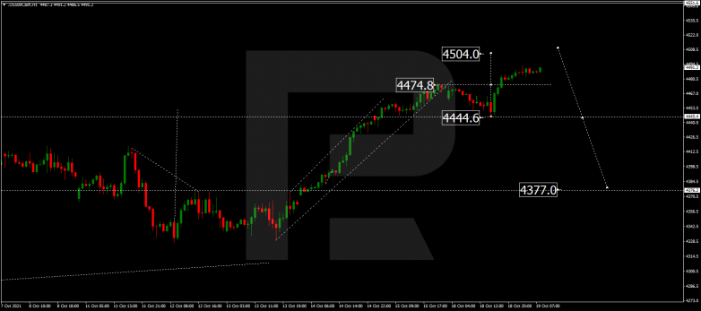 Forex Technical Analysis & Forecast 19.10.2021 S&P 500