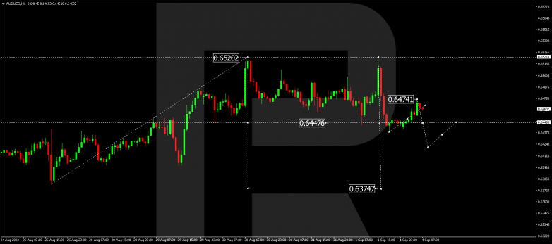 Technical Analysis & Forecast 04.09.2023 AUDUSD