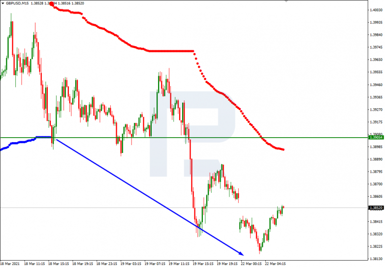 Murrey Math Lines 22.03.2021 GBPUSD_M15