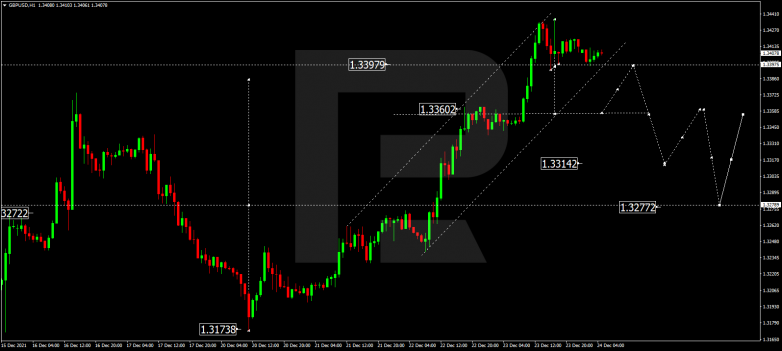 GBPUSD