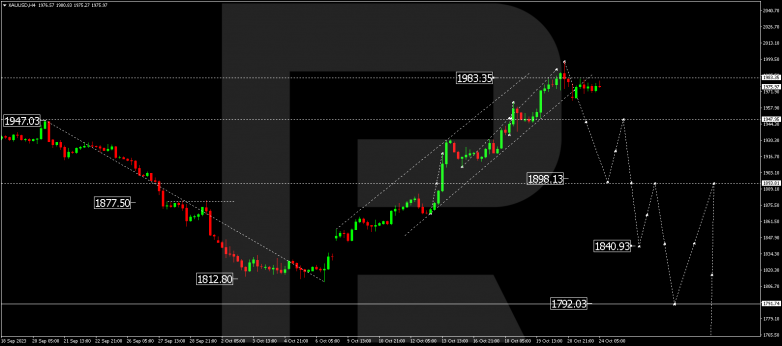 Technical Analysis & Forecast 24.10.2023 GOLD
