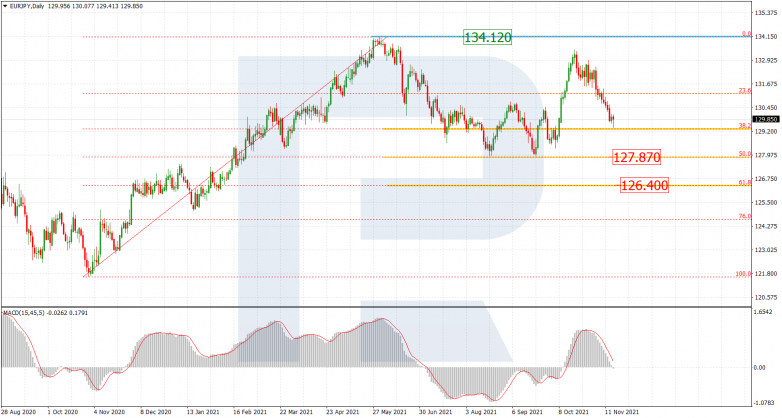 EURJPY_D1