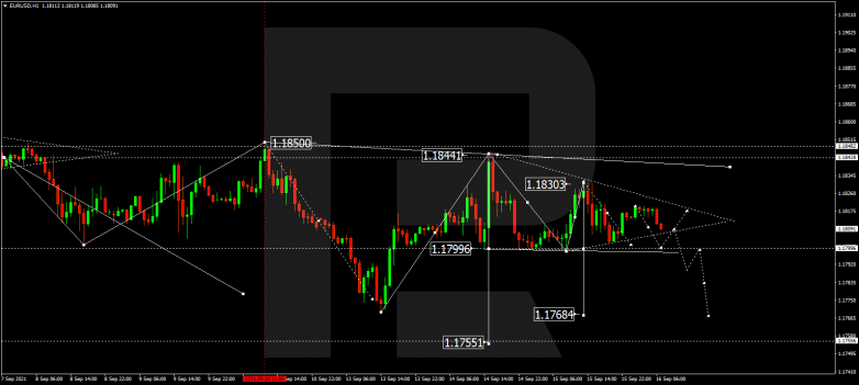 Forex Technical Analysis & Forecast 16.09.2021 EURUSD