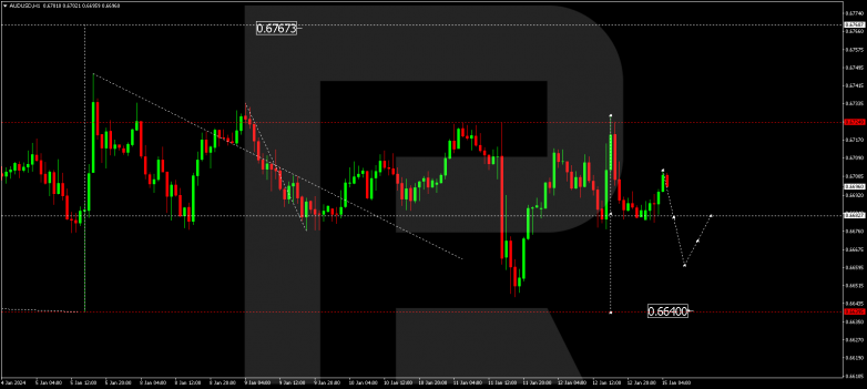 Technical Analysis & Forecast 15.01.2024 AUDUSD