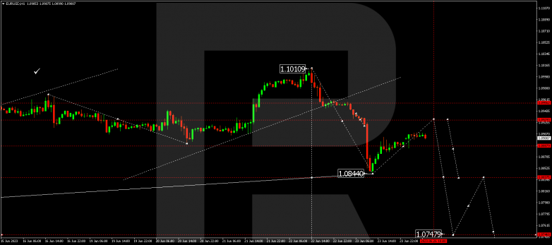 Technical Analysis & Forecast 26.06.2023 EURUSD