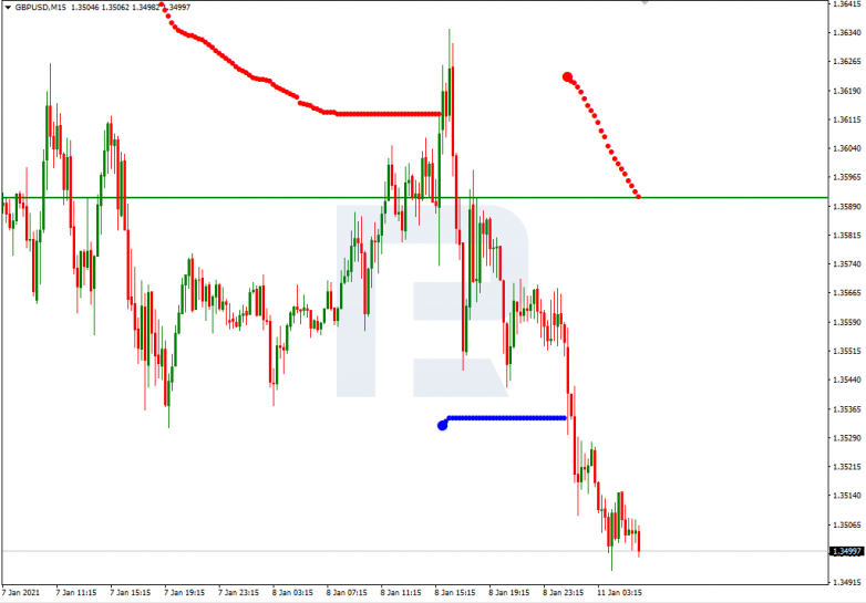 Murrey Math Lines 11.01.2021 GBPUSD_M15