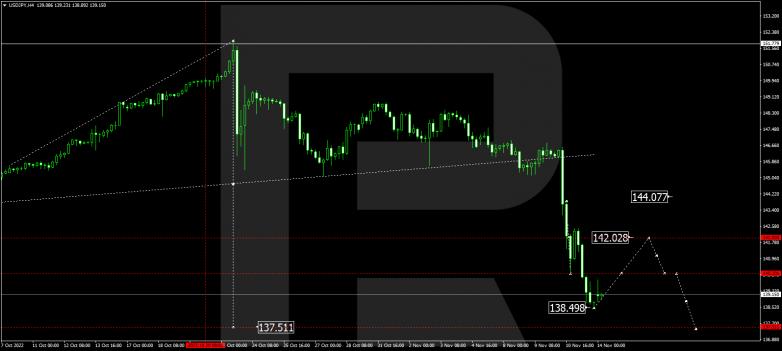 USDJPY