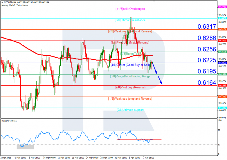 USDCAD_H4