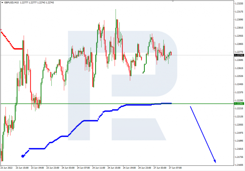 Murrey Math Lines 27.06.2022 GBPUSD_M15