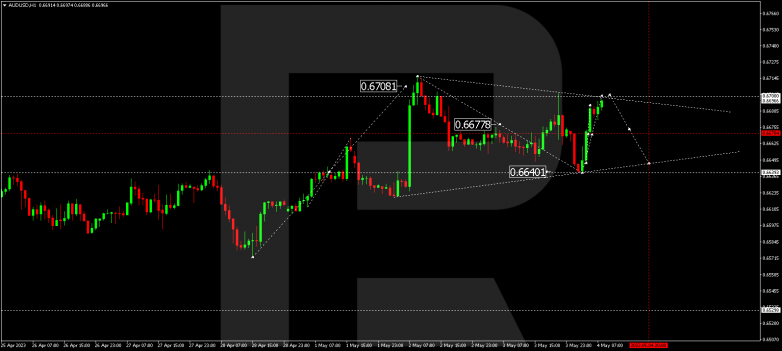 Technical Analysis & Forecast 04.05.2023 AUDUSD