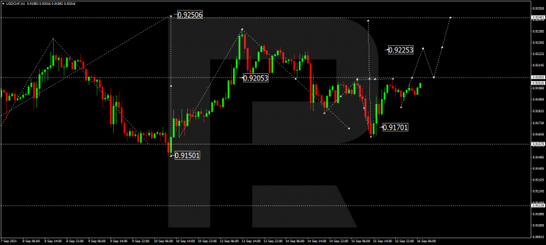 Forex Technical Analysis & Forecast 16.09.2021 USDCHF