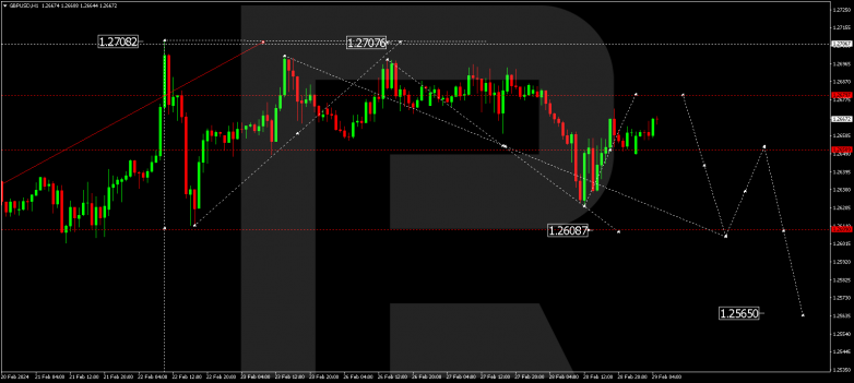 Technical Analysis & Forecast 29.02.2024 GBPUSD