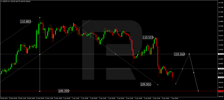 USDJPY