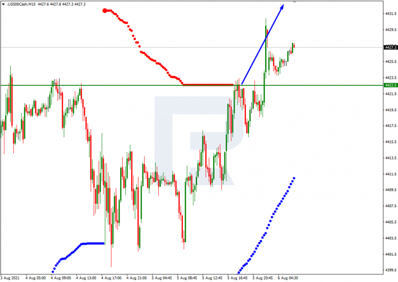 S&P 500_M15