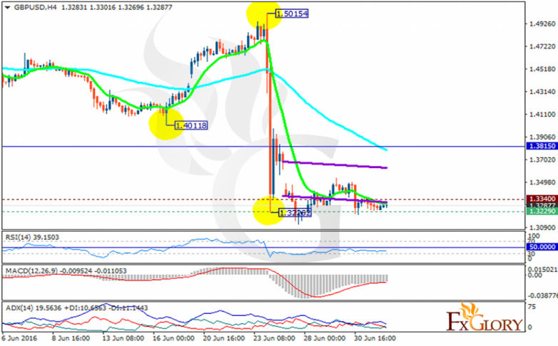 gbpusd